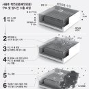 발산 태양광발전소 이미지