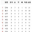 6월 22일의 스포츠 이미지