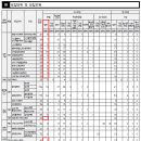 2025학년도 고려대(세종) 논술 기출 정답 및 해설 채점기준 이미지