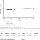 Re: 만성폐쇄성 폐질환(COPD) 기관지 확장 한약재 탐구!! 이미지