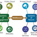 미들웨어 이미지