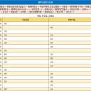 평궁사거리 이미지