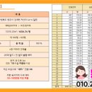 행산농장 네이버블로그