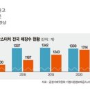 맘스터치진해 이미지
