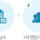 한국산업안전보건공단 2015년 정규직채용형인턴(신입) 및 정규직직원(신입, 경력) 채용 (~03.23) 이미지