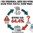 대해약국 약사공론