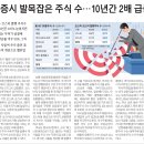 [일일시황] 09월 05일 주요신문 헤드라인 [경제, 금융, 기업, 부동산, 사회] [이미지 뉴스]
