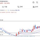 동운메딕스 네이버블로그