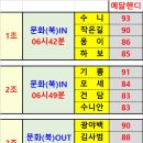 2024년 [예닮골 9월정모] 조편성 & [이벤트 퀴즈] 이미지