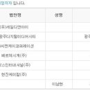(주)디앤아이코퍼레이션