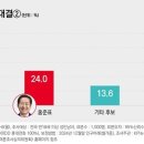 리서치뷰