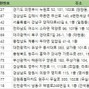 GS25 간석영풍점 이미지