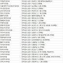 흰돌치과의원 이미지