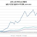 부자상회