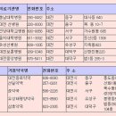 (대전충남) 신종플루 거점병원 및 약국 ★증상과 예방법 이미지