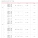 남진컴퓨터 | [회계관리2급] 직장인 비전공자 노베이스 무지랭이 2주 합격 후기/정보/꿀팁
