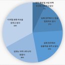 드림.복사.도장 이미지
