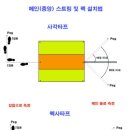 헥사 및 렉타 타프 설치법 이미지