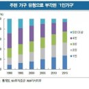 미래가구유통