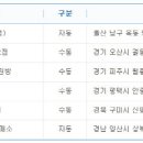 파주LG복권방 이데일리