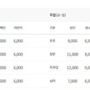 롯데시네마 의정부민락 7관 이미지