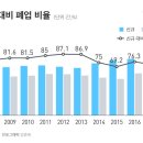 (주)자영