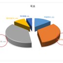 컴활2급 자격증(오전) 이미지