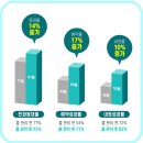 닥터송치과의원 이미지