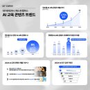 데이원 이미지