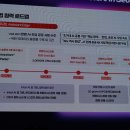 모두의 AI(인공지능) 피지컬 컴퓨팅 이미지