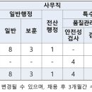 서울특별시농수산식품공사 이미지