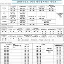 동평중 네거리 이미지