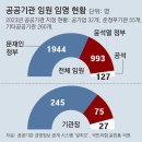 공공기관 임원 3064명 중 63%가 이미지