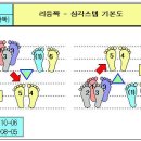 [통합리듬짝] 뿌리기초 영상과 이론 이미지