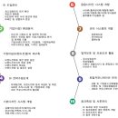 홍박디자인브랜딩 이미지