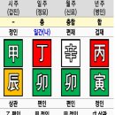 카톡사주 사주상담 신년운세는 &#39;사주봐주는 요정&#39;