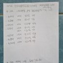 제 17회 전국레슬링종합선수권대회 대진표[8명 출전] 3連覇(연패)도전 파이팅!!! 慶北공고레슬링部 이미지