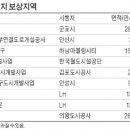 신한토지보상