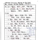 139-4-5 맹꽁이의 생태적 가치와 개발로 인한 대체서식지 조성시 서식처 적합성지수(HSI) 적용방안에 대하여 설명하시오 이미지
