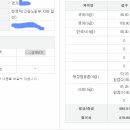 국가직 합격수기 (몸안좋은분들 , 영어공부방법) 이미지