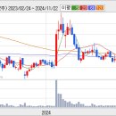 다우기술 상당히 매력적인 주가의 위치가 아닐까요? 이미지
