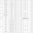 안산도시공사 - 코로나 진정시 까지 관내 공영주차장 전면 무료개방 이미지