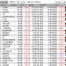 대우선재3호 태양광발전소 | 22-06-28 특징주