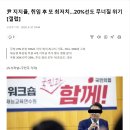尹 지지율, 취임 후 또 최저치…20%선도 무너질 위기 [갤럽] 이미지