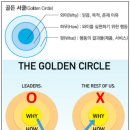 33_시작은 달라도 결국은 브랜딩이다.