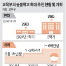 명지늘봄전용학교 이미지