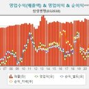 Re: 삼성생명 (이종락님께) 이미지