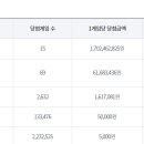 1009로또판매점 이미지