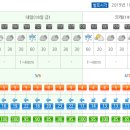 주말 설악산 날씨 예보입니다. 이미지