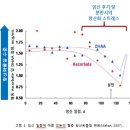 다산성 모돈, 전환기 영양관리로 잠재력 극대화